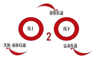 當(dāng)服飾零售牽手互聯(lián)網(wǎng) 2016服飾行業(yè)三大趨勢(shì)與品牌管理變革