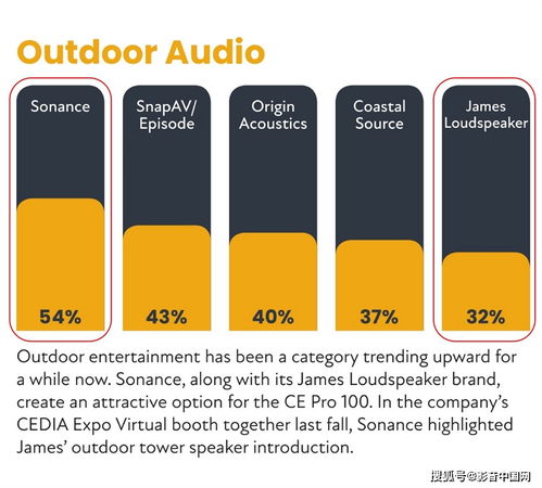 影音大師 以品牌管理之道，領航高端影音市場
