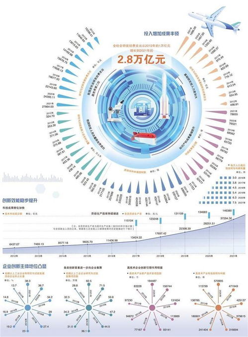 2.8萬億元投資彰顯科技強國力量，計算機信息技術開發成核心引擎